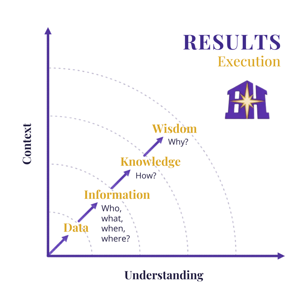 Big House Express consulting process graphic